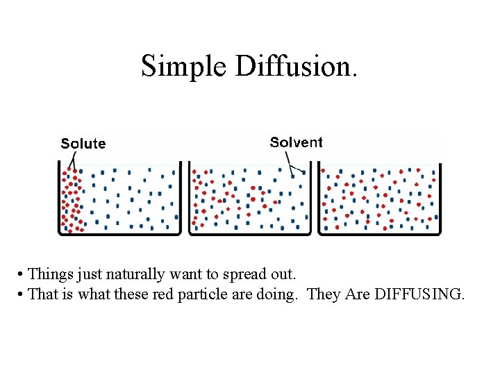 Simple Diffusion. • Things just naturally want to spread out. • That is what