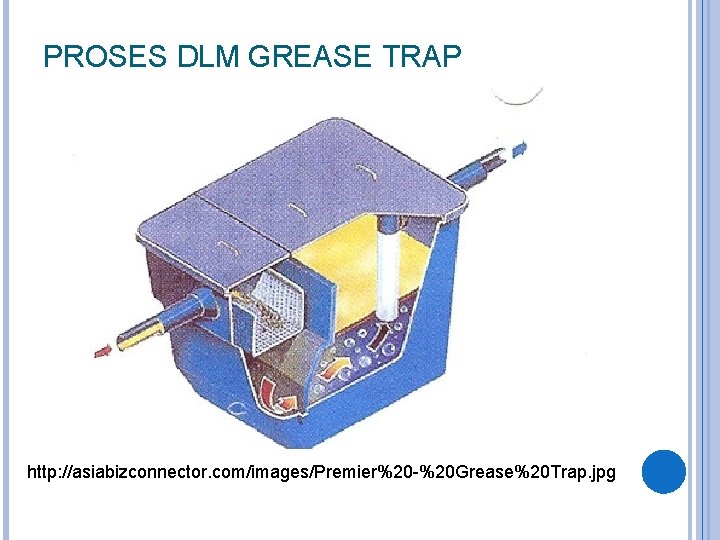 PROSES DLM GREASE TRAP http: //asiabizconnector. com/images/Premier%20 -%20 Grease%20 Trap. jpg 
