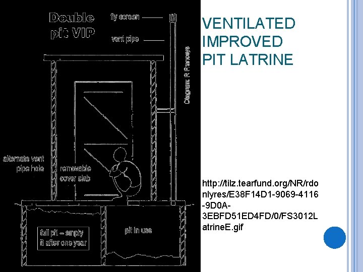 VENTILATED IMPROVED PIT LATRINE http: //tilz. tearfund. org/NR/rdo nlyres/E 38 F 14 D 1