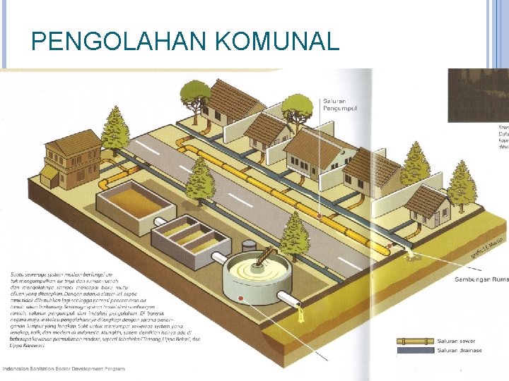 PENGOLAHAN KOMUNAL 