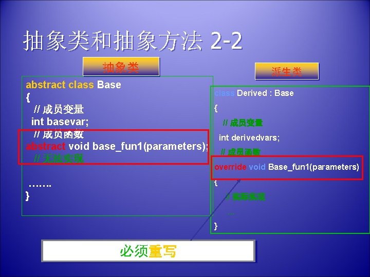 抽象类和抽象方法 2 -2 抽象类 abstract class Base { // 成员变量 int basevar; // 成员函数