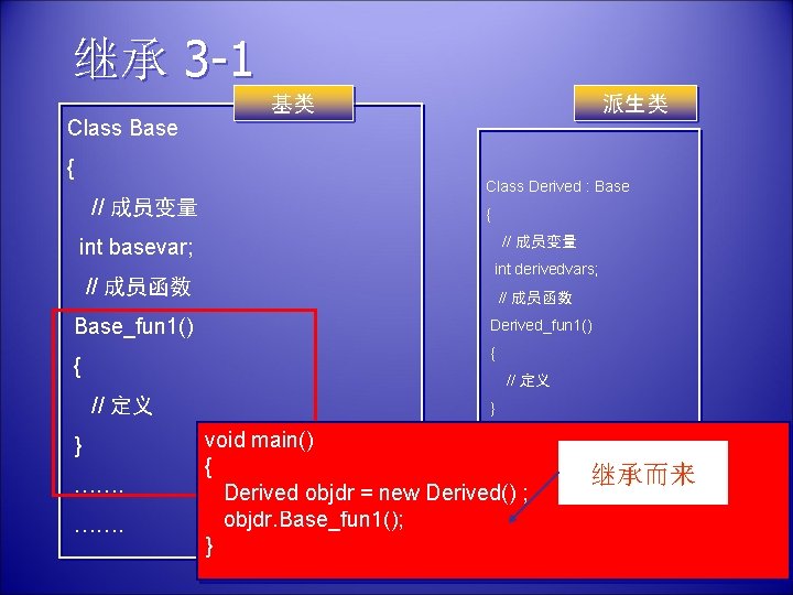 继承 3 -1 基类 派生类 Class Base { Class Derived : Base // 成员变量