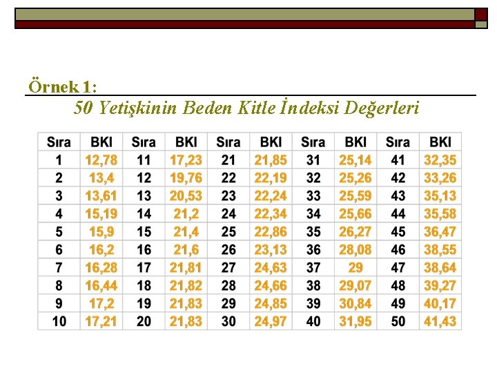 Örnek 1: 50 Yetişkinin Beden Kitle İndeksi Değerleri 