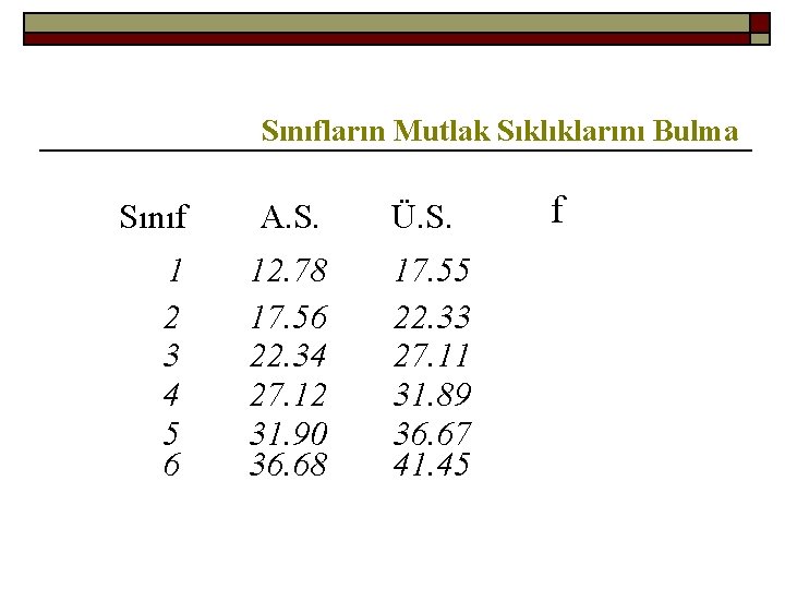 Sınıfların Mutlak Sıklıklarını Bulma Sınıf A. S. Ü. S. 1 2 3 4 5