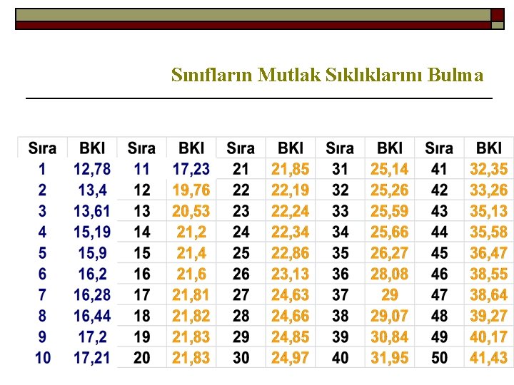 Sınıfların Mutlak Sıklıklarını Bulma 