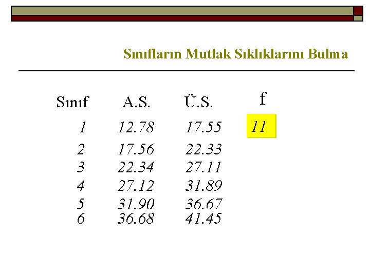 Sınıfların Mutlak Sıklıklarını Bulma Sınıf A. S. Ü. S. f 1 2 3 4