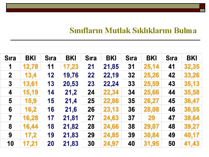 Sınıfların Mutlak Sıklıklarını Bulma 