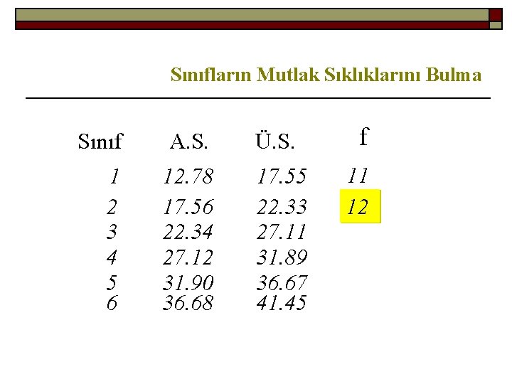 Sınıfların Mutlak Sıklıklarını Bulma Sınıf A. S. Ü. S. f 1 2 3 4