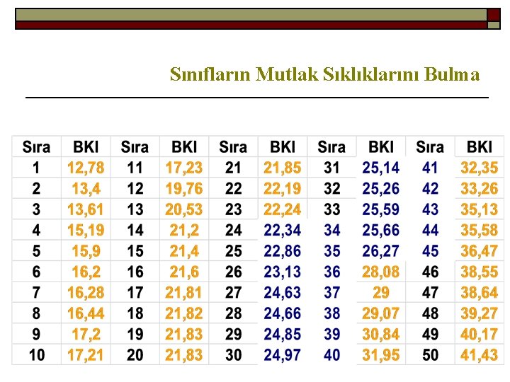Sınıfların Mutlak Sıklıklarını Bulma 