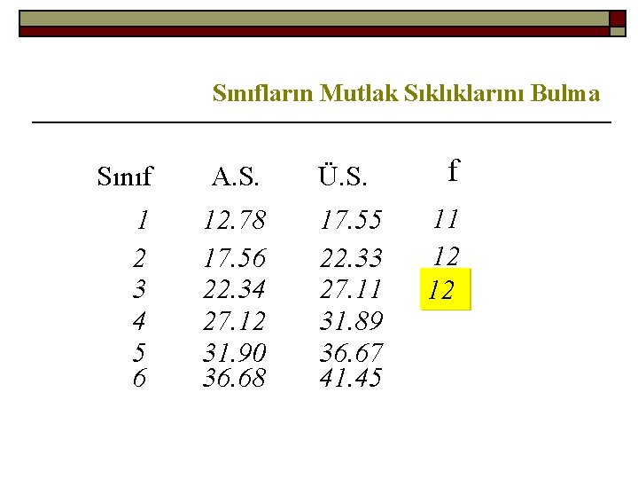 Sınıfların Mutlak Sıklıklarını Bulma Sınıf A. S. Ü. S. 1 2 3 4 5