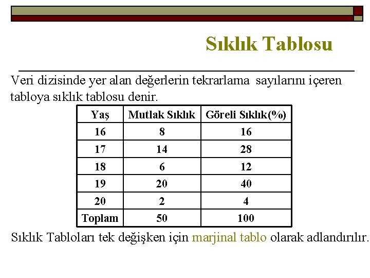 Sıklık Tablosu Veri dizisinde yer alan değerlerin tekrarlama sayılarını içeren tabloya sıklık tablosu denir.