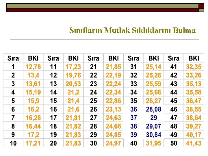 Sınıfların Mutlak Sıklıklarını Bulma 