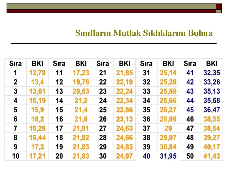 Sınıfların Mutlak Sıklıklarını Bulma 