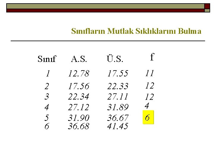 Sınıfların Mutlak Sıklıklarını Bulma Sınıf A. S. Ü. S. f 1 2 3 4