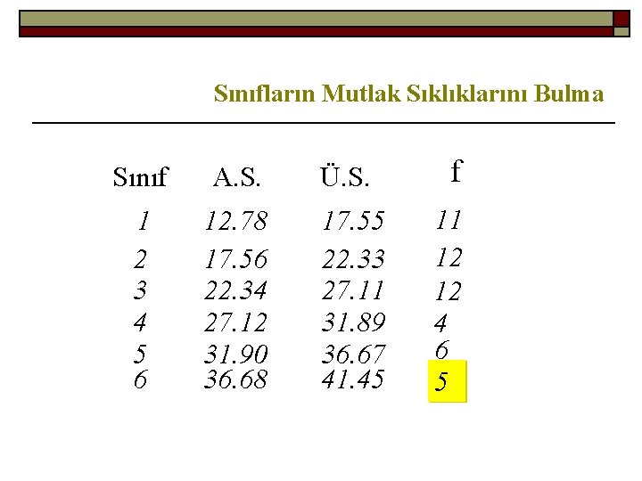 Sınıfların Mutlak Sıklıklarını Bulma Sınıf A. S. Ü. S. f 1 2 3 4