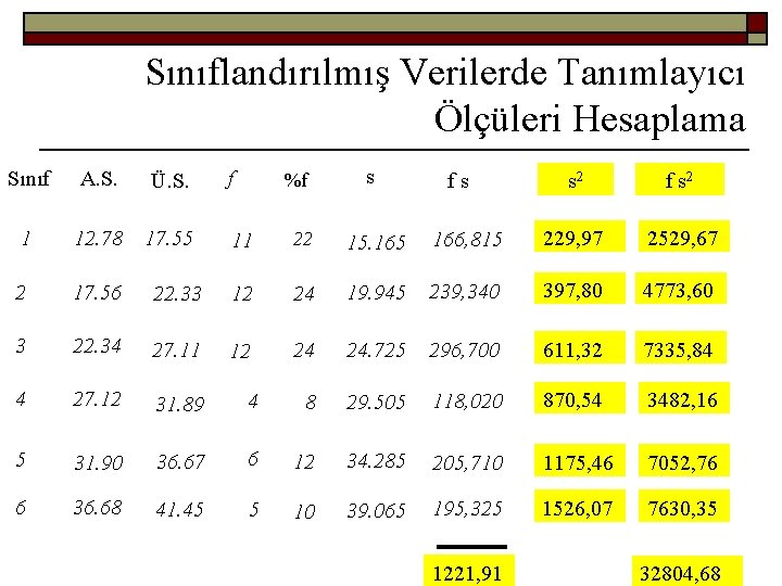 Sınıflandırılmış Verilerde Tanımlayıcı Ölçüleri Hesaplama Sınıf A. S. Ü. S. 1 12. 78 17.
