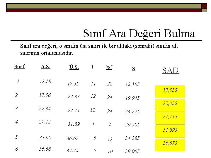 Sınıf Ara Değeri Bulma Sınıf ara değeri, o sınıfın üst sınırı ile bir alttaki
