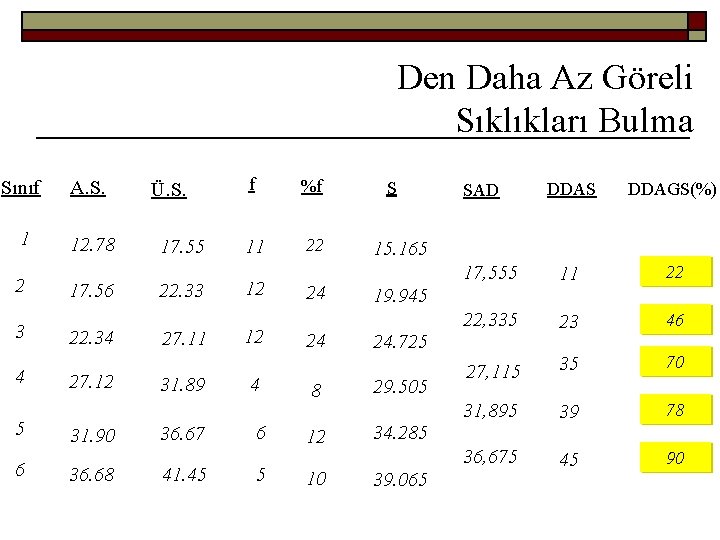 Den Daha Az Göreli Sıklıkları Bulma Sınıf A. S. 1 12. 78 2 3