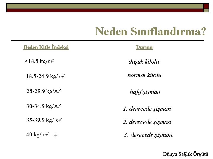 Neden Sınıflandırma? Beden Kitle İndeksi Durum <18. 5 kg/ düşük kilolu 18. 5 -24.