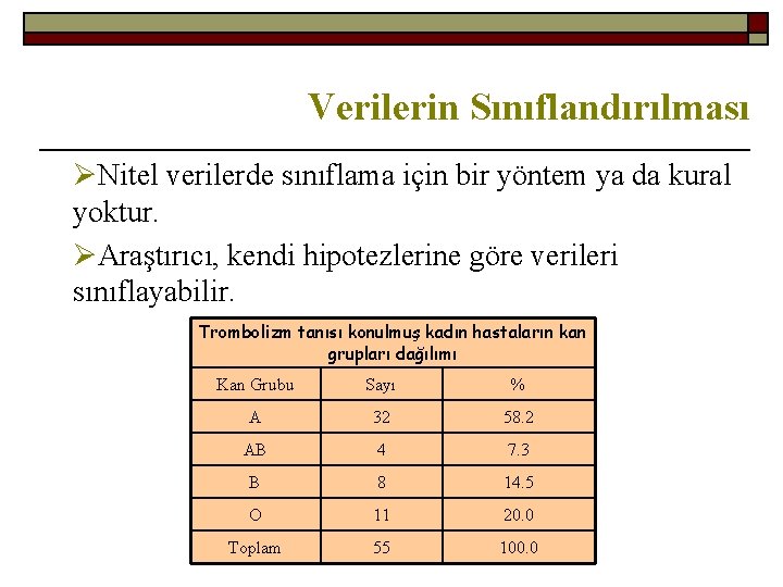 Verilerin Sınıflandırılması ØNitel verilerde sınıflama için bir yöntem ya da kural yoktur. ØAraştırıcı, kendi