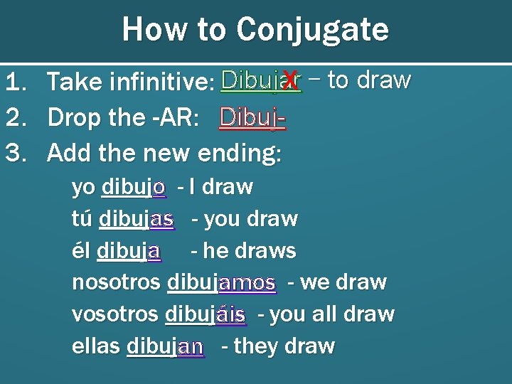 How to Conjugate 1. 2. 3. X – to draw Take infinitive: Dibujar Drop How to Conjugate 1. 2. 3. X – to draw Take infinitive: Dibujar Drop