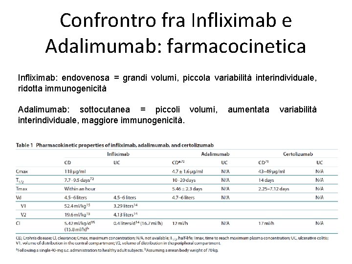 Confrontro fra Infliximab e Adalimumab: farmacocinetica Infliximab: endovenosa = grandi volumi, piccola variabilità interindividuale,