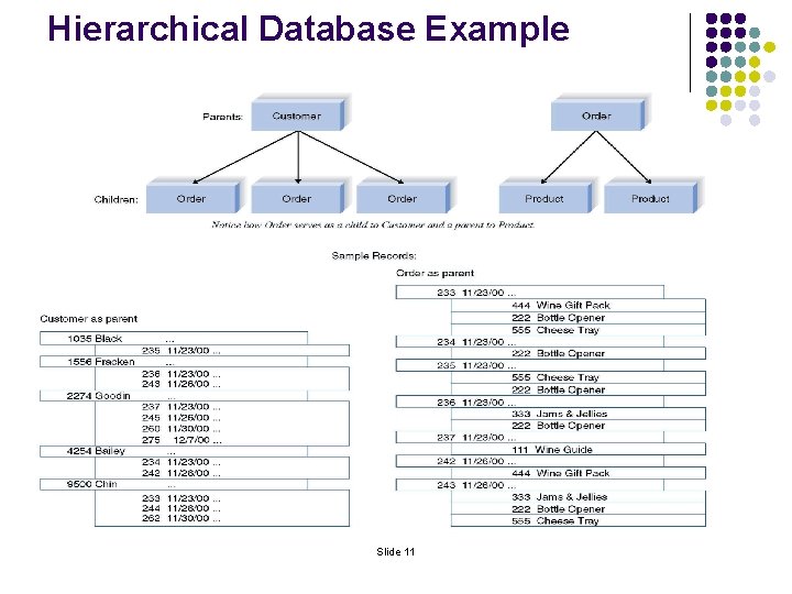 Hierarchical Database Example Slide 11 