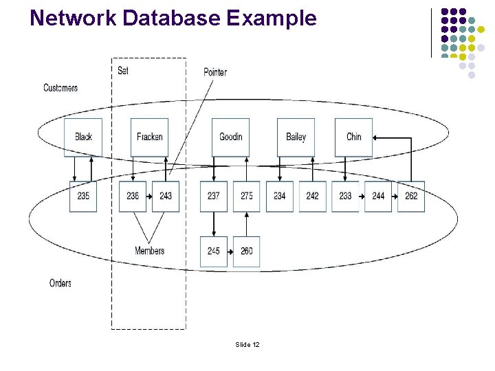 Network Database Example Slide 12 