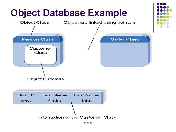 Object Database Example Slide 15 