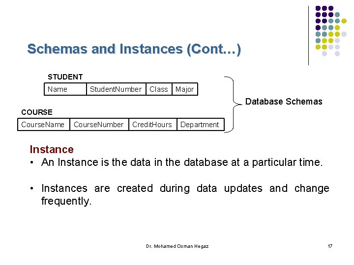 Schemas and Instances (Cont…) STUDENT Name Student. Number Class Major Database Schemas COURSE Course.