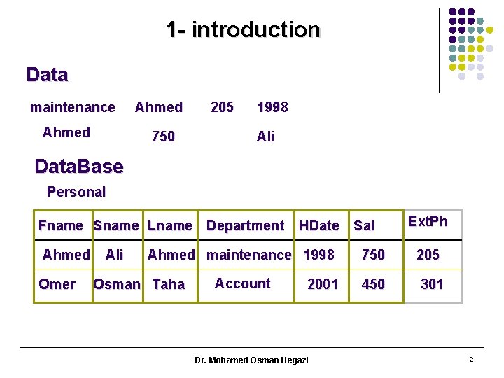 1 - introduction Data maintenance Ahmed 750 205 1998 Ali Data. Base Personal Fname