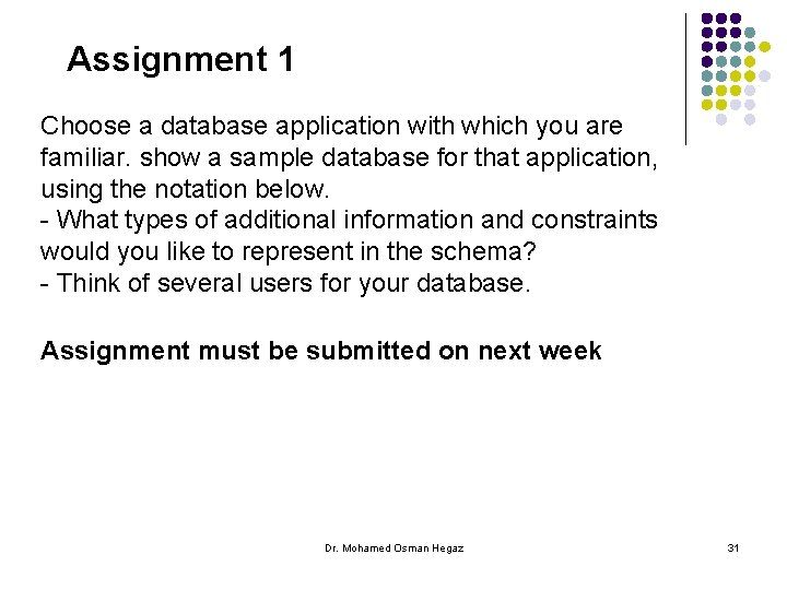 Assignment 1 Choose a database application with which you are familiar. show a sample