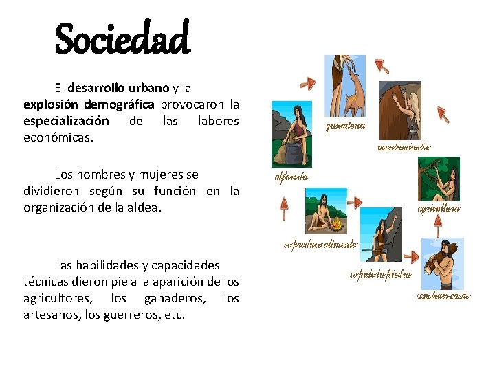Sociedad El desarrollo urbano y la explosión demográfica provocaron la especialización de las labores