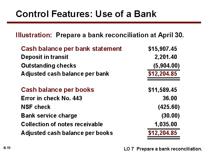 Control Features: Use of a Bank Illustration: Prepare a bank reconciliation at April 30.
