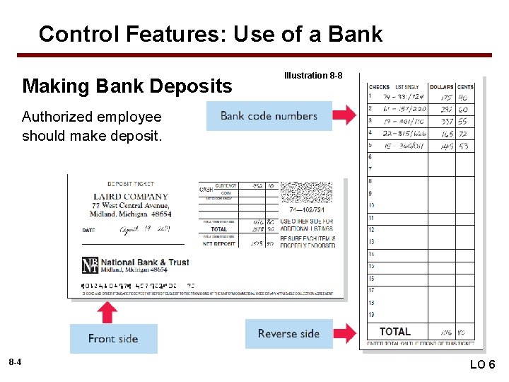 Control Features: Use of a Bank Making Bank Deposits Illustration 8 -8 Authorized employee