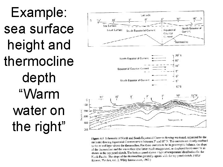 Example: sea surface height and thermocline depth “Warm water on the right” 