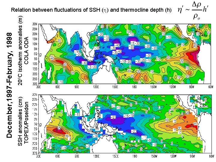 SSH anomalies (cm) TOPEX/Poseidon 20 o. C isotherm anomalies (m) COLA ODA December, 1997