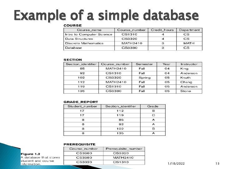 Example of a simple database 1/18/2022 13 Example of a simple database 1/18/2022 13