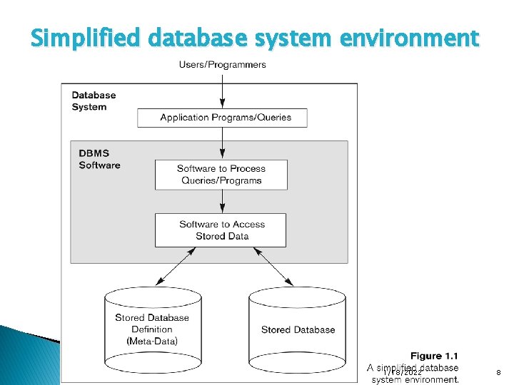 Simplified database system environment 1/18/2022 8 Simplified database system environment 1/18/2022 8