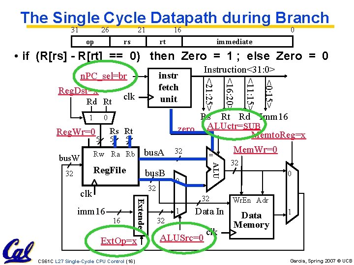 The Single Cycle Datapath during Branch 31 26 21 op 16 rs 0 rt