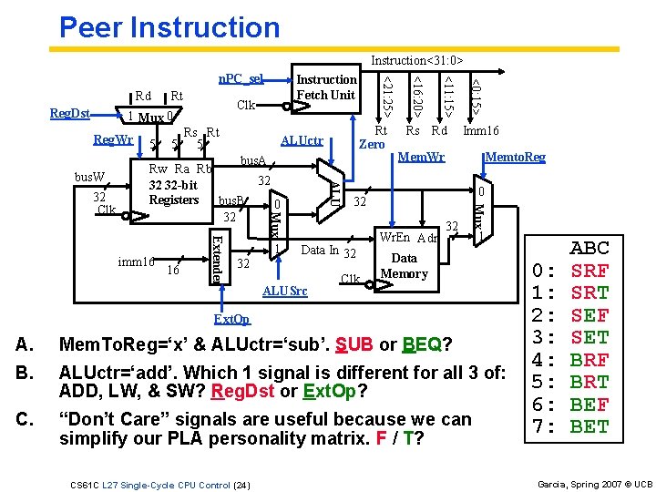 Peer Instruction<31: 0> Reg. Wr Rs Rt 5 Extender 16 1 32 Clk Imm