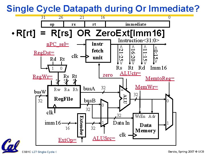 Single Cycle Datapath during Or Immediate? 31 26 21 op 16 rs 0 rt