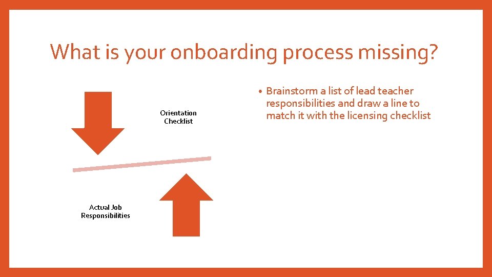 What is your onboarding process missing? • Orientation Checklist Actual Job Responsibilities Brainstorm a