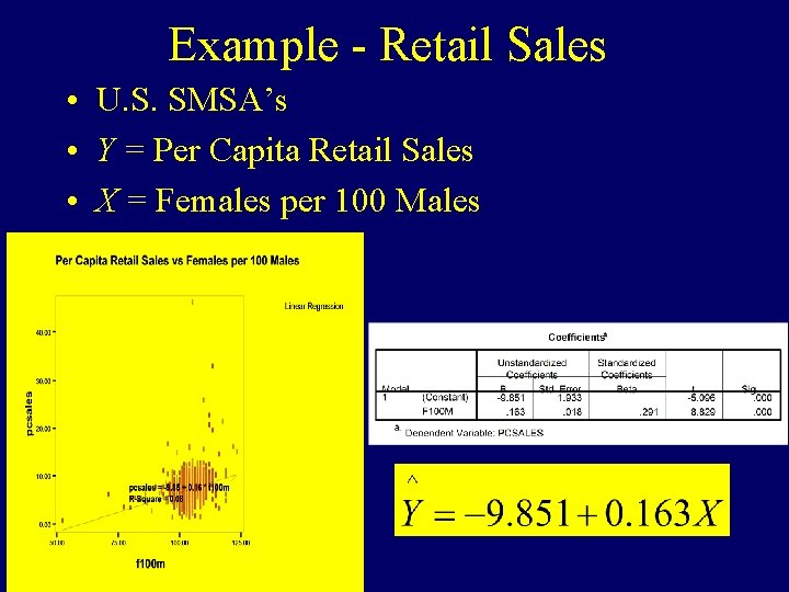 Example - Retail Sales • U. S. SMSA’s • Y = Per Capita Retail