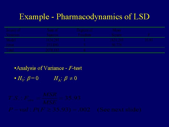 Example - Pharmacodynamics of LSD • Analysis of Variance - F-test • H 0: