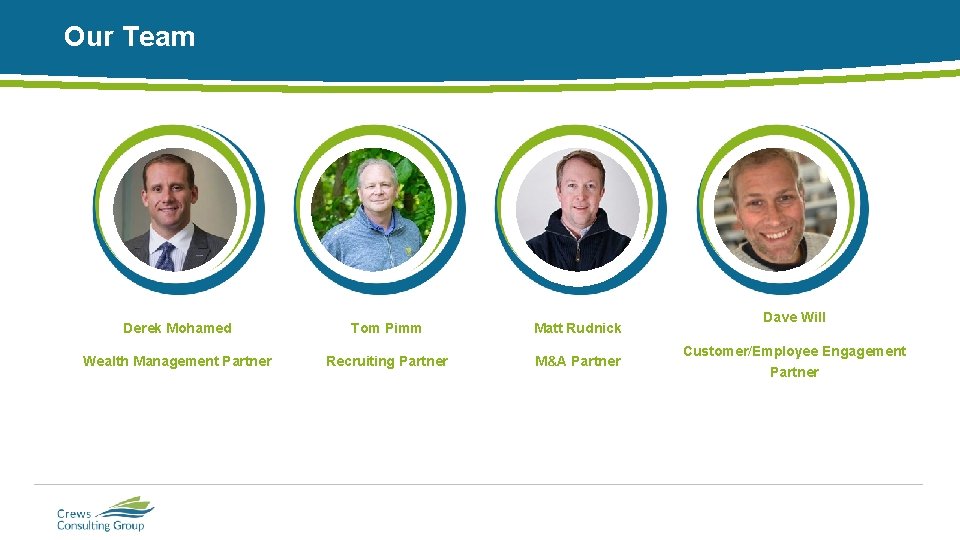 Our Team Derek Mohamed Tom Pimm Matt Rudnick Wealth Management Partner Recruiting Partner M&A