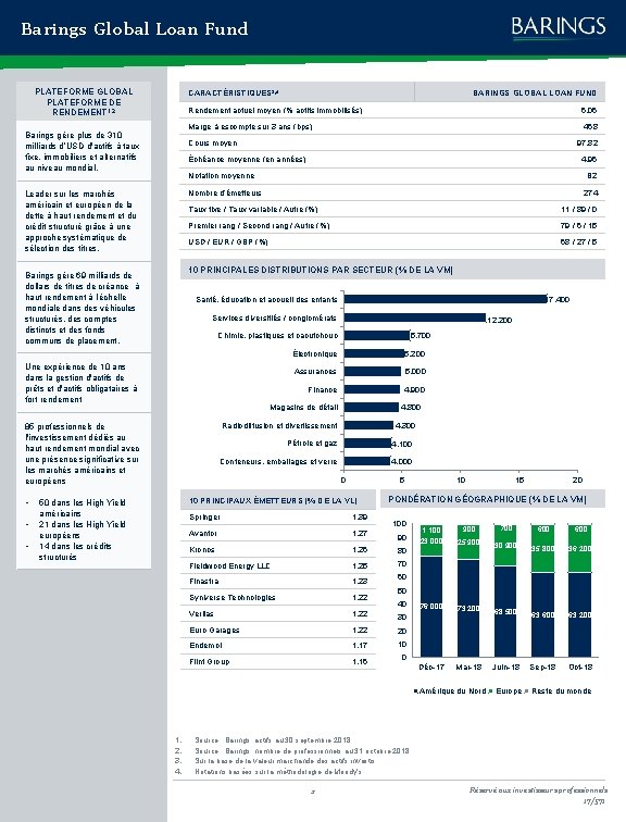 Barings Global Loan Fund PLATEFORME GLOBAL PLATEFORME DE RENDEMENT 1, 2 CARACTÉRISTIQUES 3, 4