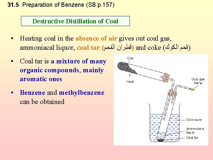 31. 5 Preparation of Benzene (SB p. 157) Destructive Distillation of Coal • Heating