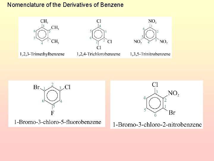 Nomenclature of the Derivatives of Benzene 