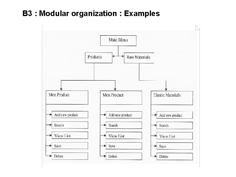 B 3 : Modular organization : Examples 